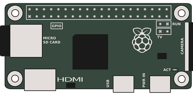 Raspberry Pi Zero hardware map